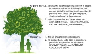 Appreciative Inquiry An Introduction