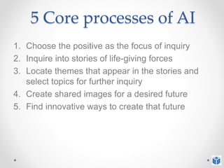 5 Core processes of AI
1. Choose the positive as the focus of inquiry
2. Inquire into stories of life-giving forces
3. Locate themes that appear in the stories and
select topics for further inquiry
4. Create shared images for a desired future
5. Find innovative ways to create that future
 