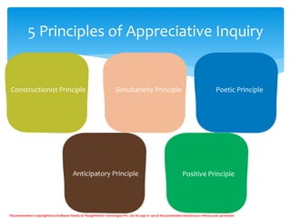 5 Principles of Appreciative Inquiry
Constructionist Principle Simultaneity Principle Poetic Principle
Anticipatory Princi...