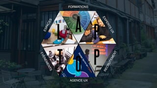 EXPERTSUX
ESPACES
FORMATIONS
EVENEMENTS
AGENCE UX
RECRUTEMENT
 