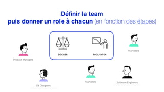 Définir la team
puis donner un role à chacun (en fonction des étapes)
 