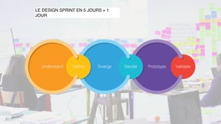LE DESIGN SPRINT EN 5 JOURS + 1
JOUR
 