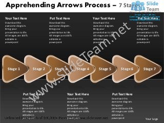 Apprehending Arrows Process – 7 Stages
Your Text Here                          Put Text Here                           Your Text Here                           Put Text Here
Download this                           Download this                           Download this                            Download this
awesome diagram.                        awesome diagram.                        awesome diagram.                         awesome diagram.
Bring your                              Bring your                              Bring your                               Bring your
presentation to life.                   presentation to life.                   presentation to life.                    presentation to life.
All images are 100%                     All images are 100%                     All images are 100%                      All images are 100%
editable in                             editable in                             editable in                              editable in
powerpoint                              powerpoint                              powerpoint                               powerpoint




  Stage 1                Stage 2             Stage 3             Stage 4             Stage 5              Stage 6              Stage 7




                Put Text Here                           Your Text Here                            Put Text Here
                Download this                           Download this                            Download this
                awesome diagram.                        awesome diagram.                         awesome diagram.
                Bring your                              Bring your                               Bring your
                presentation to life.                   presentation to life.                    presentation to life.
                All images are 100%                     All images are 100%                      All images are 100%
                editable in                             editable in                              editable in
                powerpoint                              powerpoint                               powerpoint                      Your Logo
 