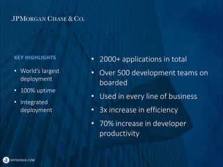 APPRENDA.COM
• World’s largest
deployment
• 100% uptime
• Integrated
deployment
• 2000+ applications in total
• Over 500 development teams on
boarded
• Used in every line of business
• 3x increase in efficiency
• 70% increase in developer
productivity
KEY HIGHLIGHTS
 