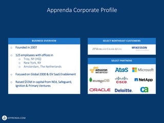 APPRENDA.COM
Apprenda Corporate Profile
o Founded in 2007
o 125 employees with offices in
o Troy, NY (HQ)
o New York, NY
o Amsterdam, The Netherlands
o Focused on Global 2000 & ISV SaaS Enablement
o Raised $55M in capital from NEA, Safeguard,
Ignition & Primary Ventures
BUSINESS OVERVIEW SELECT NORTHEAST CUSTOMERS
SELECT PARTNERS
 