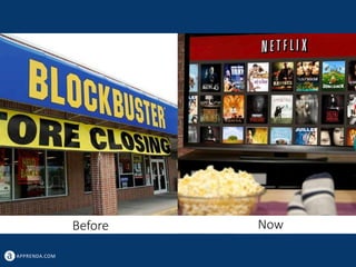 APPRENDA.COM
Before Now
 