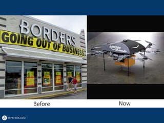 APPRENDA.COM
Before Now
 