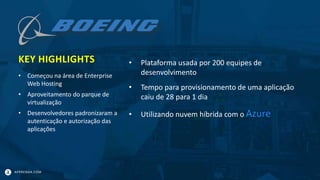 APPRENDA.COM
• Começou na área de Enterprise
Web Hosting
• Aproveitamento do parque de
virtualização
• Desenvolvedores padronizaram a
autenticação e autorização das
aplicações
• Plataforma usada por 200 equipes de
desenvolvimento
• Tempo para provisionamento de uma aplicação
caiu de 28 para 1 dia
• Utilizando nuvem híbrida com o Azure
KEY HIGHLIGHTS
 