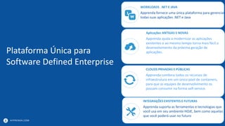 APPRENDA.COM
Plataforma Única para
Software Defined Enterprise
WORKLOADS .NET E JAVA
Apprenda fornece uma única plataforma para gerenciar
todas suas aplicações .NET e Java
Aplicações ANTIGAS E NOVAS
Apprenda ajuda a modernizar as aplicações
existentes e ao mesmo tempo torna mais fácil o
desenvolvimento da próxima geração de
aplicações.
INTEGRAÇÕES EXISTENTES E FUTURAS
Apprenda suporta as ferramentas e tecnologias que
você usa em seu ambiente HOJE, bem como aquelas
que você poderá usar no futuro
CLOUDS PRIVADAS E PÚBLICAS
Apprenda combina todos os recursos de
infraestrutura em um único pool de containers,
para que as equipes de desenvolvimento os
possam consumir na forma self-service.
 