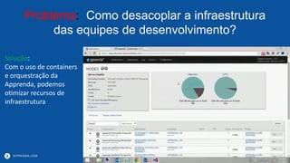APPRENDA.COM
Problema: Como desacoplar a infraestrutura
das equipes de desenvolvimento?
Solução:
Com o uso de containers
e orquestração da
Apprenda, podemos
otimizar recursos de
infraestrutura
 