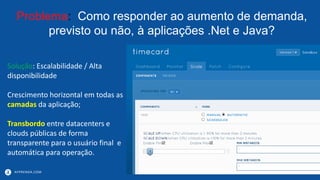 APPRENDA.COM
Problema: Como responder ao aumento de demanda,
previsto ou não, à aplicações .Net e Java?
Solução: Escalabilidade / Alta
disponibilidade
Crescimento horizontal em todas as
camadas da aplicação;
Transbordo entre datacenters e
clouds públicas de forma
transparente para o usuário final e
automática para operação.
 