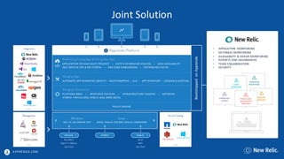 A PPRENDA.COM
Joint	Solution
Bootstrapped	on	Apprenda
• APPLICATION	 MONITORING
• DATABASE	MONITORING
• AVAILABILITY	&	ERROR	MONITORING
• REPORTS	AND	DASHBOARDS
• TEAM	COLLABORATION
• SECURITY
AZURE	 SERVICES
AWS	 SERVICES
TFS
vCENTER
 