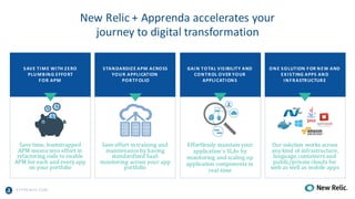 A PPRENDA.COM
New	Relic	+	Apprenda	accelerates	your
journey	to	digital	transformation
Save	time,	bootstrapped	
APM	means	zero	effort	in	
refactoring	code	to	enable	
APM	for	each	and	every	app	
on	your	portfolio
SAVE	TIME	WITH	ZERO	
PLUMBING	EFFORT
FOR	APM
Save	effort	in	training	and	
maintenance	by	having	
standardized	SaaS	
monitoring	across	your	app	
portfolio
STANDARDIZE	APM	ACROSS	
YOUR	APPLICATION
PORTFOLIO
Effortlessly	maintain	your	
application’s	SLAs	by	
monitoring	and	scaling	up	
application	components	in	
real-time
GAIN	TOTAL	VISIBILITY	AND	
CONTROL	OVER	YOUR	
APPLICATIONS
Our	solution	works	across	
any	kind	of	infrastructure,	
language,	containers	and	
public/private	clouds	for	
web	as	well	as	mobile	apps
ONE	SOLUTION	FOR	NEW	AND	
EXISTING	APPS	AND	
INFRASTRUCTURE
 