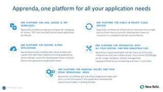 A PPRENDA.COM
Apprenda,	one	platform	for	all	your	application	needs
ONE	 PLATFORM	 FOR	 JAVA,	DOCKER	 &	.NET	
WORKLOADS
Apprenda	provides	a	single	pane	of	glass	for	managing	
all	of	your	.NET	and	Java	and	Docker-based	application	
workloads
ONE	 PLATFORM	 FOR	 EXISTING	 &	NEW	
APPLICATIONS
Apprenda	provides	sophisticated	cloud	enablement
capabilities	that	help	modernize	existing	applications,	
whilemaking	it	easier	for	development	teams	to build	
better	next	generation	applications	faster
ONE	 PLATFORM	 FOR	 INTEGRATION	 WITH
ALL	YOUR	 EXISTING	 AND	NEW	INFRASTRUCTURE
Apprenda	is	easily	extensible	and	has	many	outof	the	box	
integrations	with	your	infrastructure.	Your	current	OS/VM/app	
server	image,	database,	identity	management,	
log/app/infrastructure	monitoring	and	more		in	one	PaaS
ONE	 PLATFORM	 FOR	 PUBLIC &	PRIVATE	 CLOUD	
SERVICES
Apprenda	combines	all	infrastructure	resources into	a	single,	
policy	driven	resource	pool	for	development	teams	to	
consume	in	a	compliantand	self-service	fashion
ONE	 PLATFORM	 FOR	 ENABLING	 DEVOPS	 AND	YOUR	
OTHER	 OPERATIONAL	 NEEDS
Apprenda’s	workflows	and	out	of	box	integrations align	with	
your	current	enterprise	IT	and	application development	
operational	models,	including	DevOps.	
 