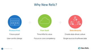 A PPRENDA.COM
Why	New	Relic?
Data Ubiquity
Create data-driven culture
Single source of software data
Product First
Future-proof
User-centric design
Pure SaaS
Time/effort to value
Focus on core competency
+ +
 