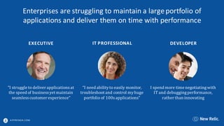 A PPRENDA.COM
Enterprises	are	struggling	to	maintain	a	large	portfolio	of	
applications	and	deliver	them	on	time	with	performance
IT	PROFESSIONAL
“I	need	ability	to	easily	monitor,	
troubleshoot	and	control	my	huge	
portfolio	of	100s	applications”
EXECUTIVE
“I	struggle	to	deliver	applications	at	
the	speed	of	business	yet	maintain	
seamless	customer	experience”
DEVELOPER
I	spend	more	time	negotiating	with	
IT	and	debugging	performance,	
rather	than	innovating
 