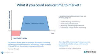 A PPRENDA.COM
What	if	you	could	reduce	time	to	market?
$	INVESTMENT	OR	REVENUE
INVESTMENT	 IN	DEV
TIME
Revenue	/	Application	Lifetime
More	than	37%	of	developer’s	time	is	spent	in	
administrative	tasks,	such	as	environment	
management
- Based	on	study	by	Electric	Cloud
The	amount	of	time	spent	on	testing	or	debugging	(including	
performance	troubleshooting)	of	applications	ranges	between	
25%	and	50%	of	the	software	development	lifecycle
- Gartner	Analyst
A	HUGE	PORTION	ON	DEVELOPMENT	TIME	AND	
EFFORT	IS	SPENT	ON:
• Troubleshooting	performance
• Provisioning	infrastructure
• Deploying	and	Managing	workloads
• Refactoring	code	to	enable	monitoring
 