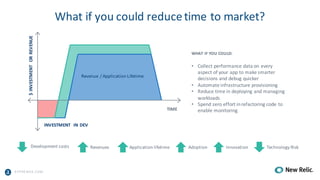 A PPRENDA.COM
What	if	you	could	reduce	time	to	market?
$	INVESTMENT	OR	REVENUE
INVESTMENT	 IN	DEV
TIME
Development	costs Revenues Application	lifetime Adoption Innovation Technology	Risk
Revenue	/	Application	Lifetime
WHAT	IF	YOU	COULD:
• Collect	performance	data	on	every	
aspect	of	your	app	to	make	smarter	
decisions	and	debug	quicker
• Automate	infrastructure	provisioning
• Reduce	time	in	deploying	and	managing	
workloads
• Spend	zero	effort	in	refactoring	code	to	
enable	monitoring
 