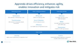 A PPRENDA.COM
Apprenda drives	efficiency,	enhances	agility,
enables	innovation	and	mitigates	risk
Optimization
45%	reduction	 in	infrastructure	 costs
Transformation:
60%	increase	in	innovation-related	
investments
FOR	EXECUTIVES
VM	Sprawl:
1,500	to	15	app	layer	VMs
Server	Utilization:
47	to	15	physical	servers
Efficiency:
Cut	14,000	 hours	off	operational	 tasks
FOR	IT	PROFESSIONALS
Efficiency:
Cut	40,000	 dev	hours	across	
3,600	developers
Agility:
Cut	6,400	 days	off	time	to	market	
across	400+	apps
Optimization:
27,000	to	11,500	 app	instances
FOR	DEVELOPERS
Control:
Automatically	deploy	application	 components
to	public	 and/or	private	clouds
Security:
Highly	secure	multi-tenancy	at	application	 level
FOR	IT	RISK
 