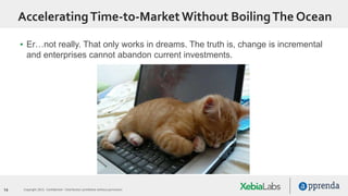 14 Copyright 2015. Confidential – Distribution prohibited without permission
▪ Er…not really. That only works in dreams. The truth is, change is incremental
and enterprises cannot abandon current investments.
AcceleratingTime-to-MarketWithout BoilingThe Ocean
 
