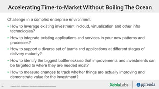 15 Copyright 2015. Confidential – Distribution prohibited without permission
Challenge in a complex enterprise environment:
▪ How to leverage existing investment in cloud, virtualization and other infra
technologies?
▪ How to integrate existing applications and services in your new patterns and
processes?
▪ How to support a diverse set of teams and applications at different stages of
delivery maturity?
▪ How to identify the biggest bottlenecks so that improvements and investments can
be targeted to where they are needed most?
▪ How to measure changes to track whether things are actually improving and
demonstrate value for the investment?
AcceleratingTime-to-MarketWithout BoilingThe Ocean
 