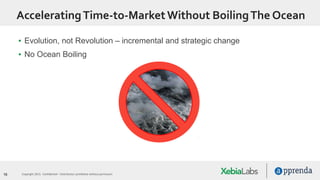 16 Copyright 2015. Confidential – Distribution prohibited without permission
AcceleratingTime-to-MarketWithout BoilingThe Ocean
▪ Evolution, not Revolution – incremental and strategic change
▪ No Ocean Boiling
 