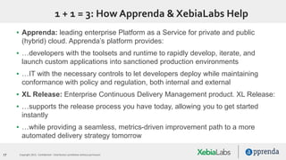 17 Copyright 2015. Confidential – Distribution prohibited without permission
1 + 1 = 3: How Apprenda & XebiaLabs Help
▪ Apprenda: leading enterprise Platform as a Service for private and public
(hybrid) cloud. Apprenda’s platform provides:
▪ …developers with the toolsets and runtime to rapidly develop, iterate, and
launch custom applications into sanctioned production environments
▪ …IT with the necessary controls to let developers deploy while maintaining
conformance with policy and regulation, both internal and external
▪ XL Release: Enterprise Continuous Delivery Management product. XL Release:
▪ …supports the release process you have today, allowing you to get started
instantly
▪ …while providing a seamless, metrics-driven improvement path to a more
automated delivery strategy tomorrow
 