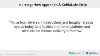 18 Copyright 2015. Confidential – Distribution prohibited without permission
1 + 1 = 3: How Apprenda & XebiaLabs Help
“Move from diverse infrastructure and lengthy release
cycles today to a flexible enterprise platform and
accelerated feature delivery tomorrow”
 