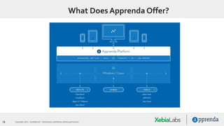 19 Copyright 2015. Confidential – Distribution prohibited without permission
What Does Apprenda Offer?
 