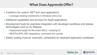 20 Copyright 2015. Confidential – Distribution prohibited without permission
What Does Apprenda Offer?
▪ A platform for custom .NET and Java applications
− Leverage existing investments in Windows and Linux
▪ Additional capabilities and services for SaaS applications
▪ Development tools for seamless integration with developer workflows and release
technologies such as XL Release
− Deployment target for the entire SDLC, including CI
− RESTful APIs, IDE integrations, command line, portals
▪ Elastic scaling (manual, automatic, scheduled) for deployed application workloads
 