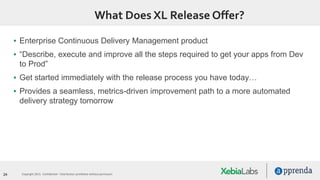 24 Copyright 2015. Confidential – Distribution prohibited without permission
What Does XL Release Offer?
▪ Enterprise Continuous Delivery Management product
▪ “Describe, execute and improve all the steps required to get your apps from Dev
to Prod”
▪ Get started immediately with the release process you have today…
▪ Provides a seamless, metrics-driven improvement path to a more automated
delivery strategy tomorrow
 