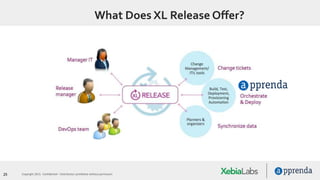 25 Copyright 2015. Confidential – Distribution prohibited without permission
What Does XL Release Offer?
 