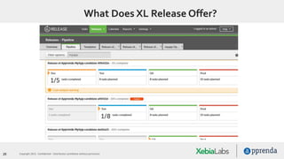26 Copyright 2015. Confidential – Distribution prohibited without permission
What Does XL Release Offer?
 