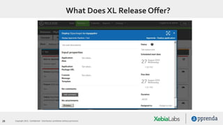 28 Copyright 2015. Confidential – Distribution prohibited without permission
What Does XL Release Offer?
 