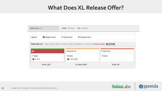 29 Copyright 2015. Confidential – Distribution prohibited without permission
What Does XL Release Offer?
 