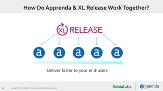 31 Copyright 2015. Confidential – Distribution prohibited without permission
How Do Apprenda & XL Release WorkTogether?
Deliver faster to your end-users
 