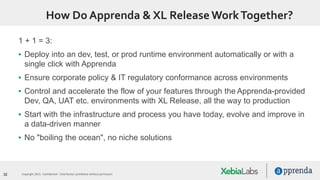 32 Copyright 2015. Confidential – Distribution prohibited without permission
How Do Apprenda & XL Release WorkTogether?
1 + 1 = 3:
▪ Deploy into an dev, test, or prod runtime environment automatically or with a
single click with Apprenda
▪ Ensure corporate policy & IT regulatory conformance across environments
▪ Control and accelerate the flow of your features through the Apprenda-provided
Dev, QA, UAT etc. environments with XL Release, all the way to production
▪ Start with the infrastructure and process you have today, evolve and improve in
a data-driven manner
▪ No "boiling the ocean", no niche solutions
 