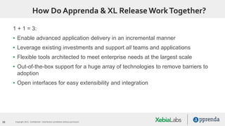 33 Copyright 2015. Confidential – Distribution prohibited without permission
How Do Apprenda & XL Release WorkTogether?
1 + 1 = 3:
▪ Enable advanced application delivery in an incremental manner
▪ Leverage existing investments and support all teams and applications
▪ Flexible tools architected to meet enterprise needs at the largest scale
▪ Out-of-the-box support for a huge array of technologies to remove barriers to
adoption
▪ Open interfaces for easy extensibility and integration
 