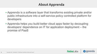 5 Copyright 2015. Confidential – Distribution prohibited without permission
About Apprenda
▪ Apprenda is a software layer that transforms existing private and/or
public infrastructure into a self-service policy controlled platform for
developers
▪ Apprenda helps you build better cloud apps faster by decoupling
developers’ dependence on IT for application deployment – the
promise of PaaS
 