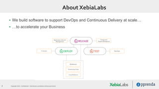 7 Copyright 2015. Confidential – Distribution prohibited without permission
About XebiaLabs
▪ We build software to support DevOps and Continuous Delivery at scale…
▪ …to accelerate your Business
 