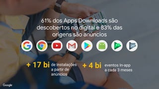 + 17 bi de instalações
a partir de
anúncios
eventos In-app
a cada 3 meses
+ 4 bi
61% dos Apps Downloads são
descobertos no digital e 83% das
origens são anúncios
 