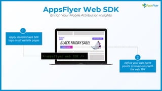 Apply standard web SDK
tags on all website pages
<appsflyer web SDK />
2
Define your web event
points (conversions) with
the web SDK
1
2
AppsFlyer Web SDK
Enrich Your Mobile Attribution Insights
 