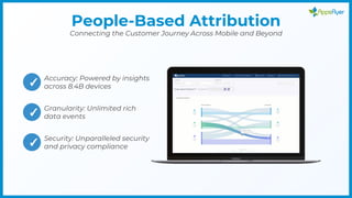 People-Based Attribution
Connecting the Customer Journey Across Mobile and Beyond
✓
Accuracy: Powered by insights
across 8.4B devices
✓
Granularity: Unlimited rich
data events
✓
Security: Unparalleled security
and privacy compliance
 