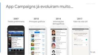 Proprietary + ConfidentialProprietary + Confidential
App Campaigns já evoluíram muito...
2007 2010 2014 2017
Testes preliminares Principais gráficos Informações
demográficas
Valor da vida útil
 