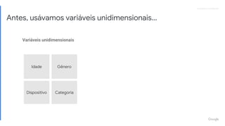 Proprietary + ConfidentialProprietary + Confidential
Antes, usávamos variáveis unidimensionais...
Idade Gênero
CategoriaDispositivo
Variáveis unidimensionais
 