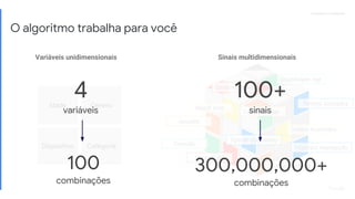 Proprietary + ConfidentialProprietary + Confidential
O algoritmo trabalha para você
Idade Gênero
CategoriaDispositivo
Variáveis unidimensionais Sinais multidimensionais
4
variáveis
100
combinações
100+
sinais
300,000,000+
combinações
 