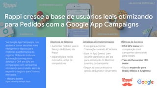 Estratégia de ImplementaçãoObjetivos de Negócio Métricas de Sucesso
CPA 60% menor
• Taxa de Conversão 10X
maior
expansão para
Brasil, México e Argentina
Rappi cresce a base de usuários leais otimizando
para Pedidos com a Google App Campaigns
 