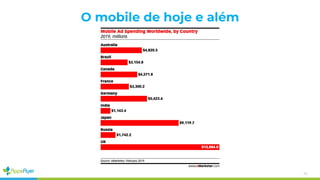 O mobile de hoje e além
36
 