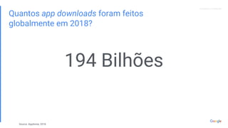 Proprietary + ConfidentialProprietary + Confidential
Quantos app downloads foram feitos
globalmente em 2018?
194 Bilhões
Source: AppAnnie, 2018
 