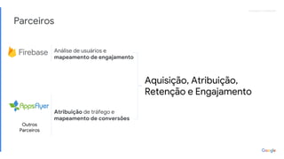 Proprietary + ConfidentialProprietary + Confidential
Atribuição de tráfego e
mapeamento de conversões
Parceiros
Análise de usuários e
mapeamento de engajamento
Aquisição, Atribuição,
Retenção e Engajamento
Outros
Parceiros
 